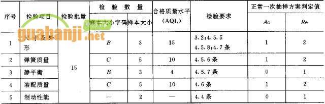 緊鏈器出廠檢驗(yàn)項(xiàng)目、檢驗(yàn)數(shù)量及檢驗(yàn)要求